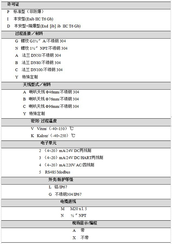 RD-705內(nèi)浮頂儲罐雷達(dá)液位計規(guī)格選型表