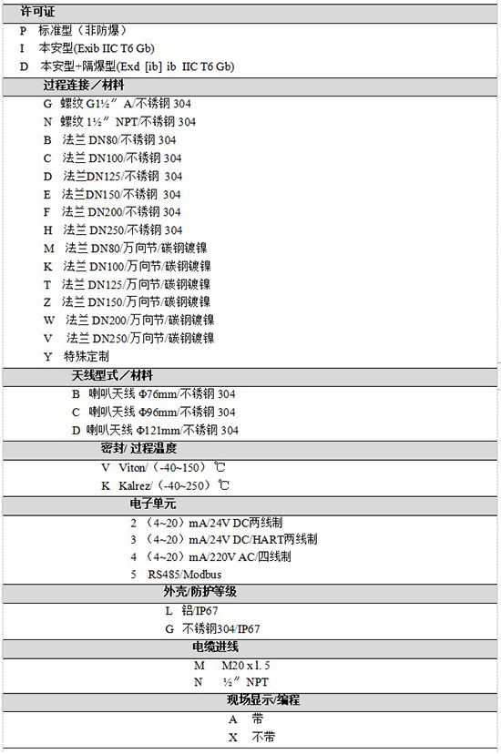 RD-706雷達(dá)鹽酸液位計(jì)規(guī)格選型表