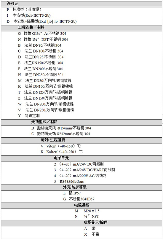 RD-707內(nèi)浮頂儲罐雷達(dá)液位計規(guī)格選型表