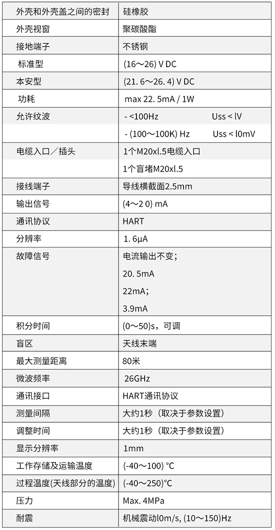 水箱雷達(dá)液位計(jì)技術(shù)參數(shù)對照表