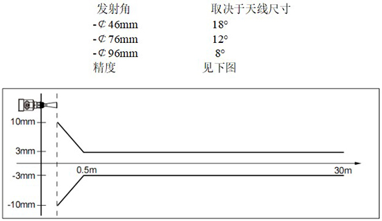 RD-705型內(nèi)浮頂儲罐雷達(dá)液位計線性圖