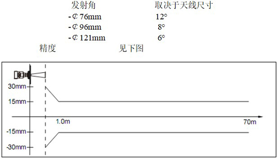 RD-706型內(nèi)浮頂儲罐雷達(dá)液位計線性圖