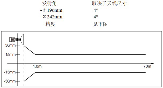 RD-707型防腐雷達(dá)液位計(jì)線(xiàn)性圖