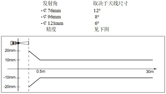 RD-708型雷達(dá)鹽酸液位計(jì)線性圖