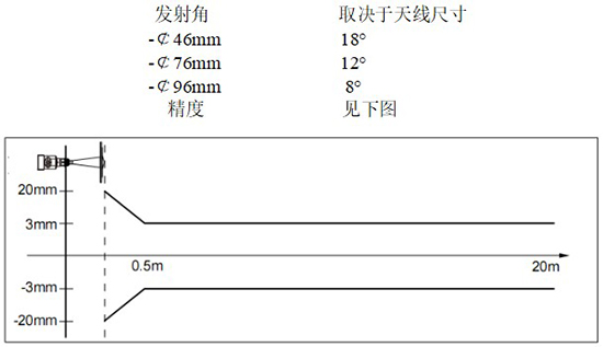 RD-709型液化烴球罐液位計(jì)線性圖