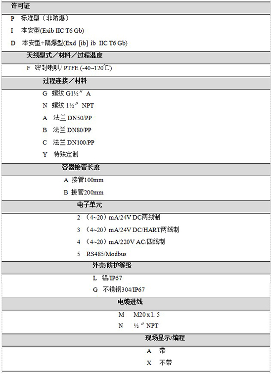 RD-704反應(yīng)釜用液位計(jì)規(guī)格選型表