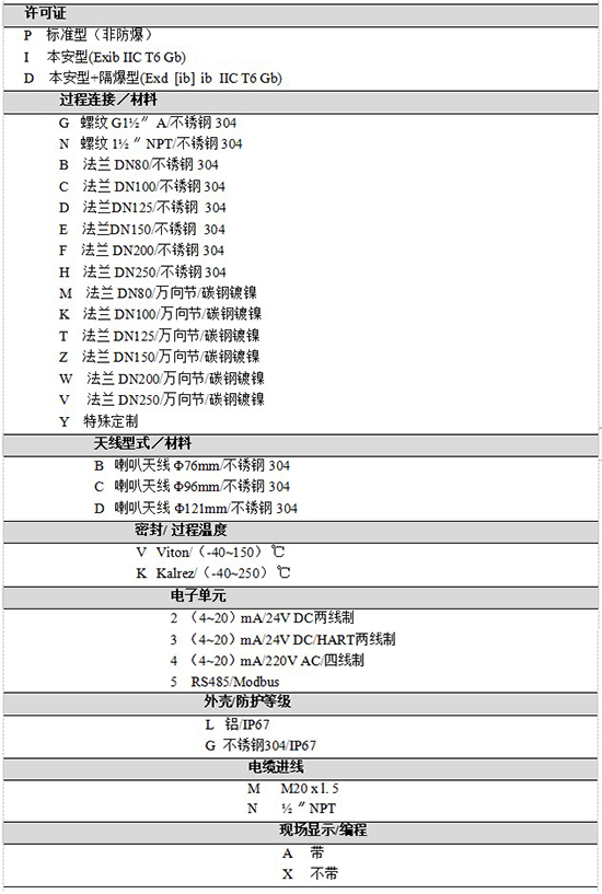 RD-708內(nèi)浮頂儲罐雷達(dá)液位計規(guī)格選型表