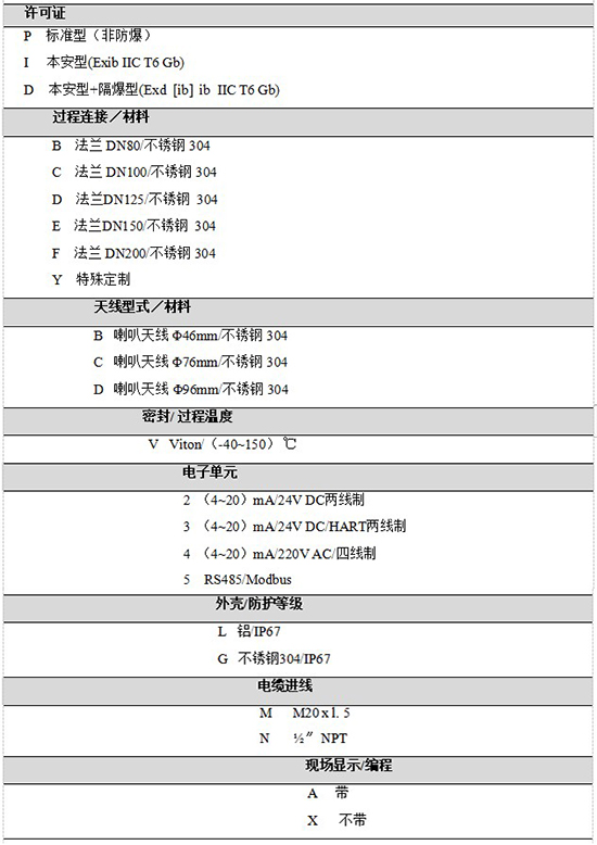 RD-709液氨儲罐雷達液位計規(guī)格選型表